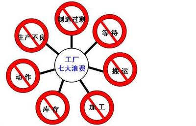 汕尾精益生產培訓 信托谷唐企業助力企業高效管理